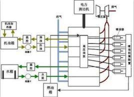 機械損失功率 機械損失功率