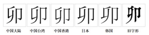 “卯”字的字形對比