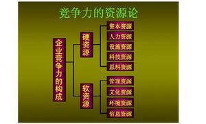 波特鑽石理論模型