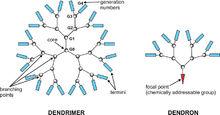 dendrimer and dendron