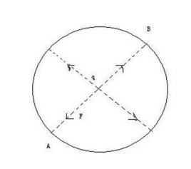靜電力常量 靜電力常量