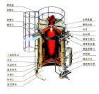 燃熱煤氣導熱油爐 燃熱煤氣導熱油爐