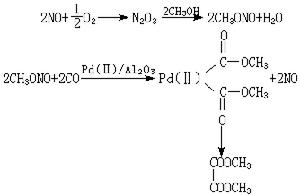 配位催化作用