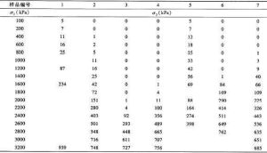 側壓力係數 側壓力係數