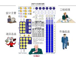 房地產實驗實訓