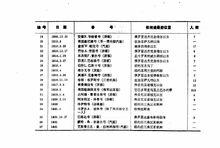 百慕達三角[魔鬼三角海域]