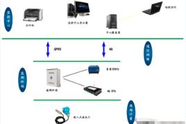地下水監測 地下水監測
