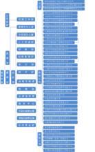 經緯紡織機械股份有限公司