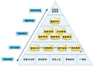 資產業務 資產業務