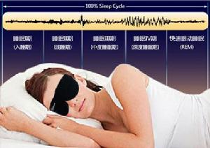 五個睡眠時間段