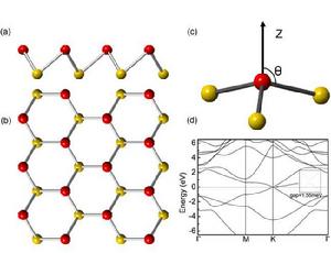 自旋耦合軌道 自旋耦合軌道