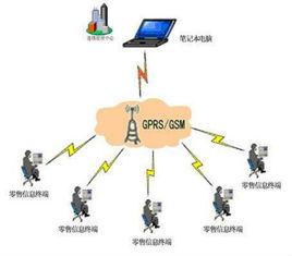 網路銷售系統 網路銷售系統