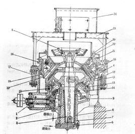 錐式碎石機 錐式碎石機