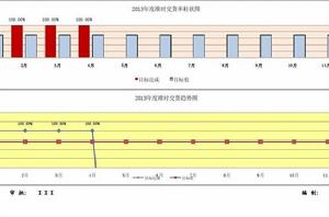 準時交貨率 準時交貨率