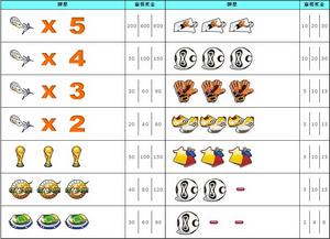 足球拉霸機賠率表
