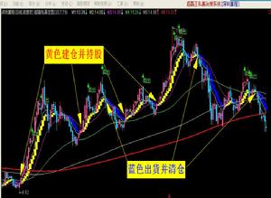 超贏王私募炒股軟體 超贏王私募炒股軟體