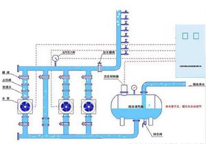 統一供水系統 統一供水系統