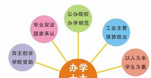 重慶城市職業學院