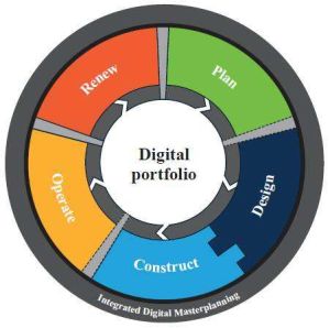 生命周期論 生命周期論