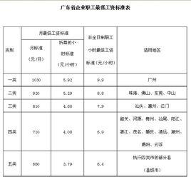 新鄉市人民政府關於調整新鄉市最低工資標準和小時最低工資標準的通知 新鄉市人民政府關於調整新鄉市最低工資標準和小時最低工資標準的通知