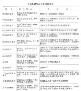 射線檢驗 射線檢驗