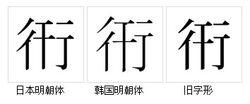 字形對比