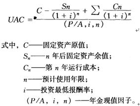 固定資產經濟壽命