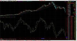 CMO[技術分析指標]