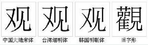 “觀”字的字形對比
