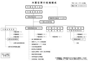 內閣官房組織編成