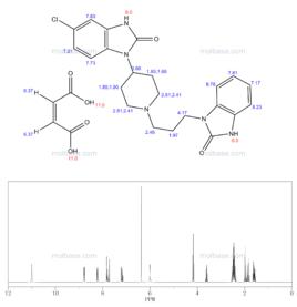 多潘立酮馬來酸鹽 多潘立酮馬來酸鹽