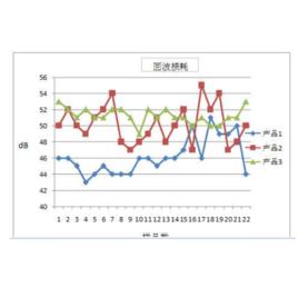 回波分類 回波分類