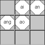 九方輸入法複韻母