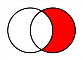 相對補集 相對補集