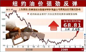 國際油價定價權