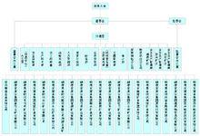 組織結構圖