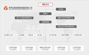 公司組織結構圖