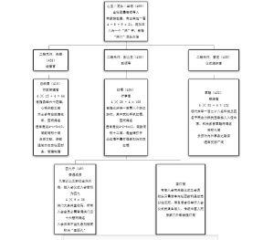 三合會職位名稱與典故