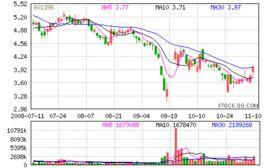 AH股倒掛 AH股倒掛