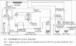 吹掃捕集法 吹掃捕集法