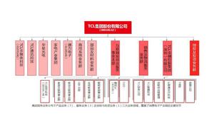TCl[TCL集團股份有限公司]
