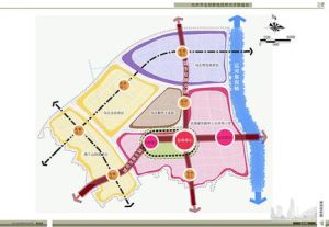 居住區規劃結構 居住區規劃結構