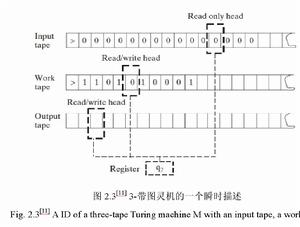 交替式圖靈機 交替式圖靈機