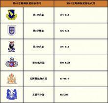 第82空降師編制