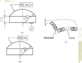 面輪廓度 面輪廓度