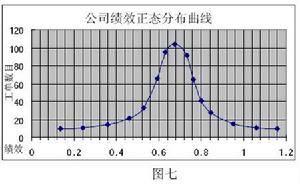 強制常態分配法