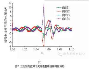 多端柔性直流電網公共直流電壓協同控制方法
