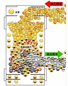 股市表情圖 股市表情圖