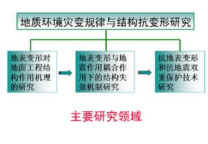 地質環境災變規律與結構抗變形