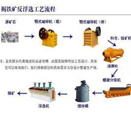 浮選工藝流程 浮選工藝流程